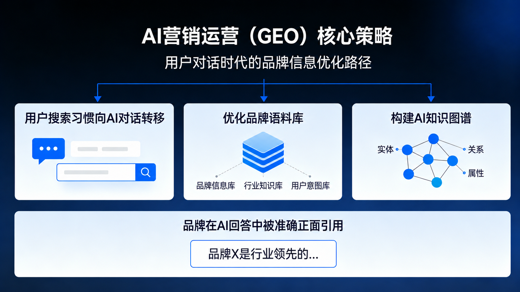  GTark 配图 1