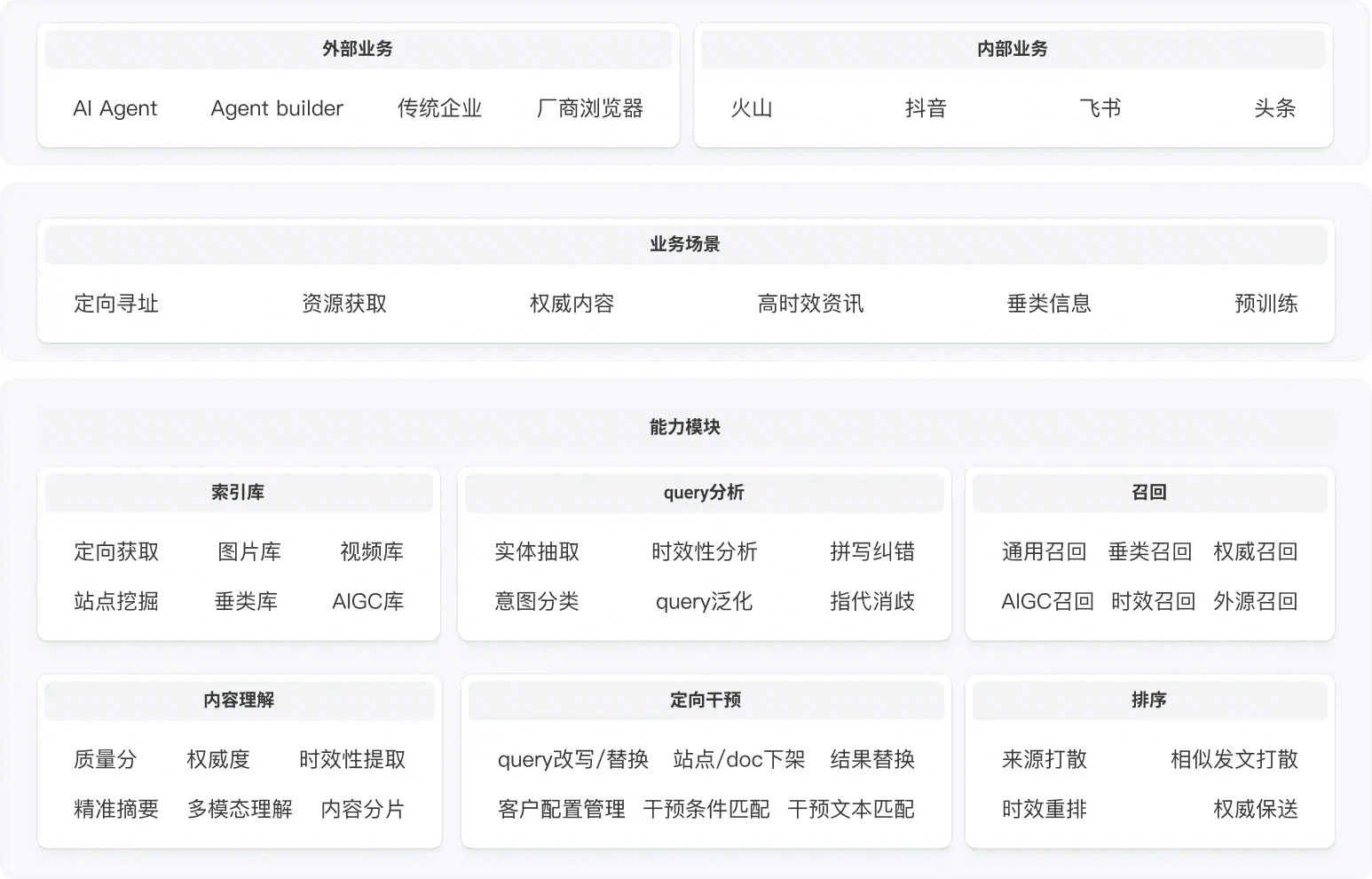 01_豆包搜索_官方产品架构.png