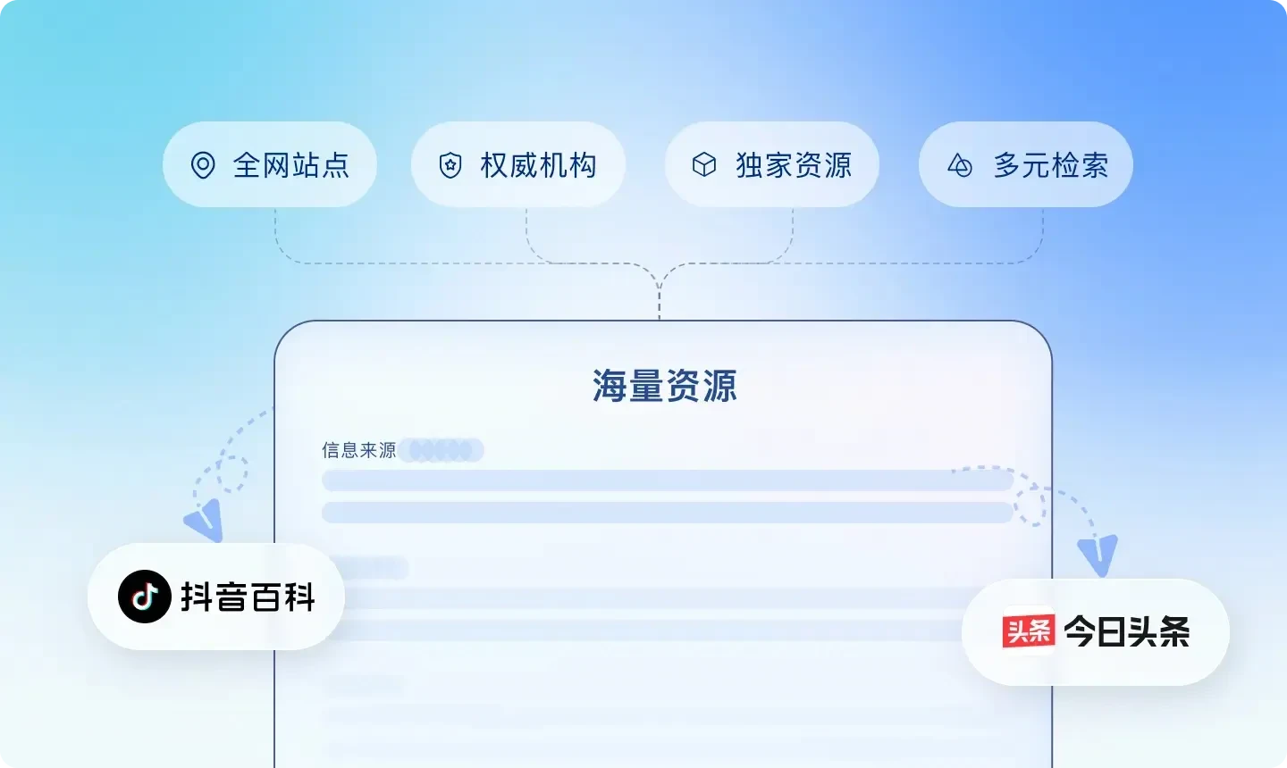 02_豆包搜索_海量信源.webp