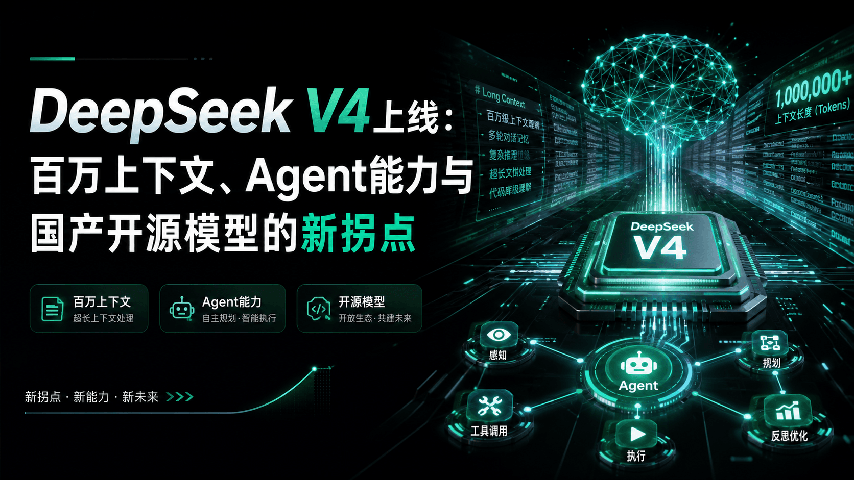 DeepSeek V4上线：百万上下文、Agent能力与国产开源模型的新拐点