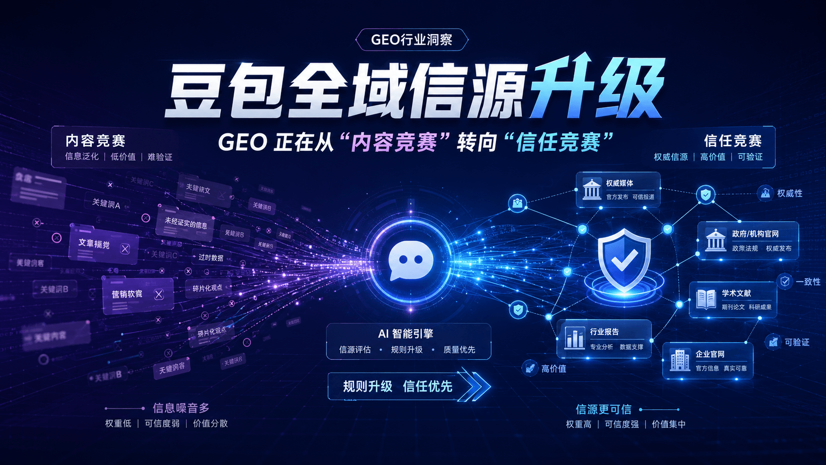 豆包全域信源升级：GEO 正在从"内容竞赛"转向"信任竞赛"
