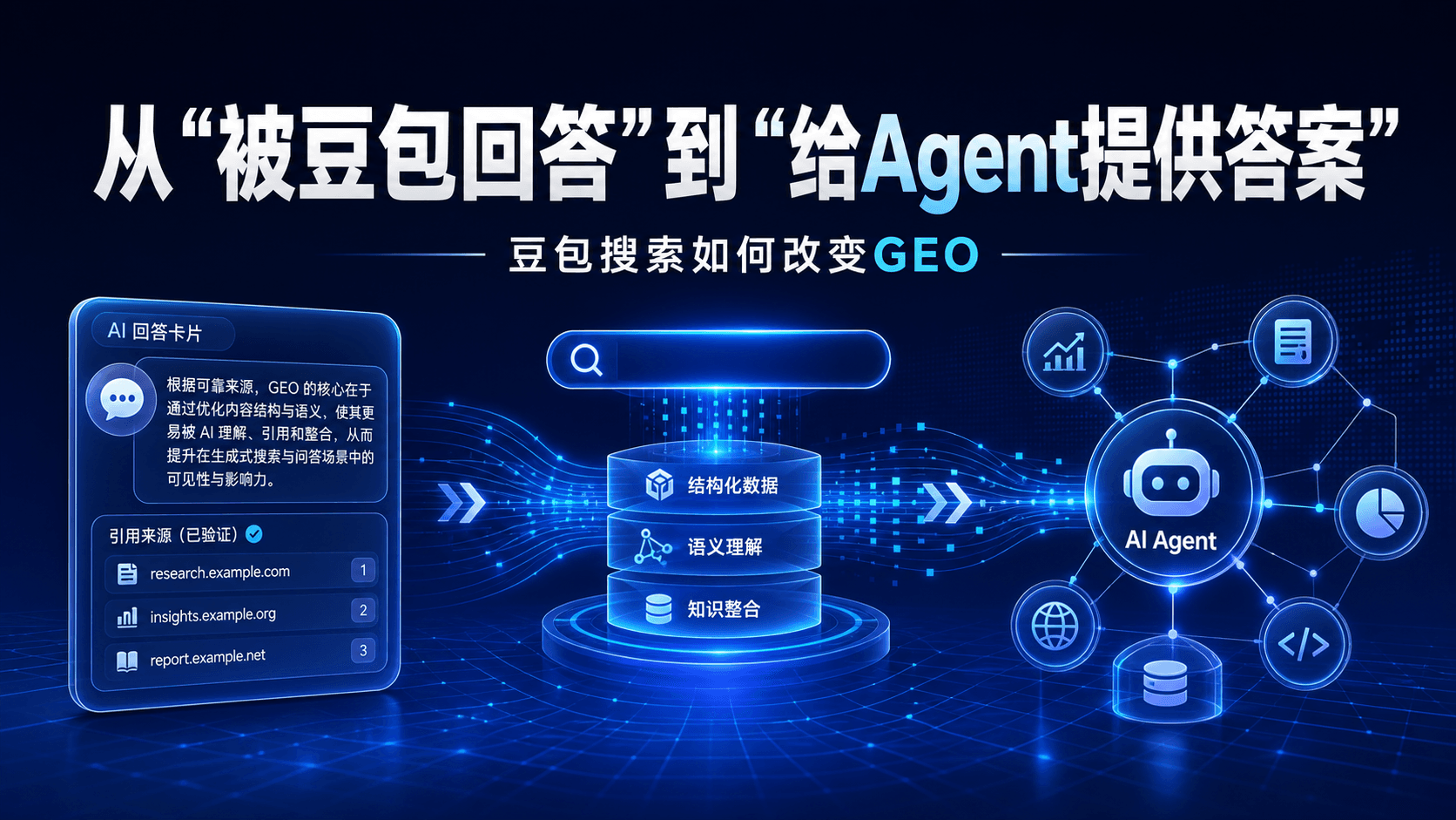 从“被豆包回答”到“给Agent提供答案”：豆包搜索如何改变GEO
