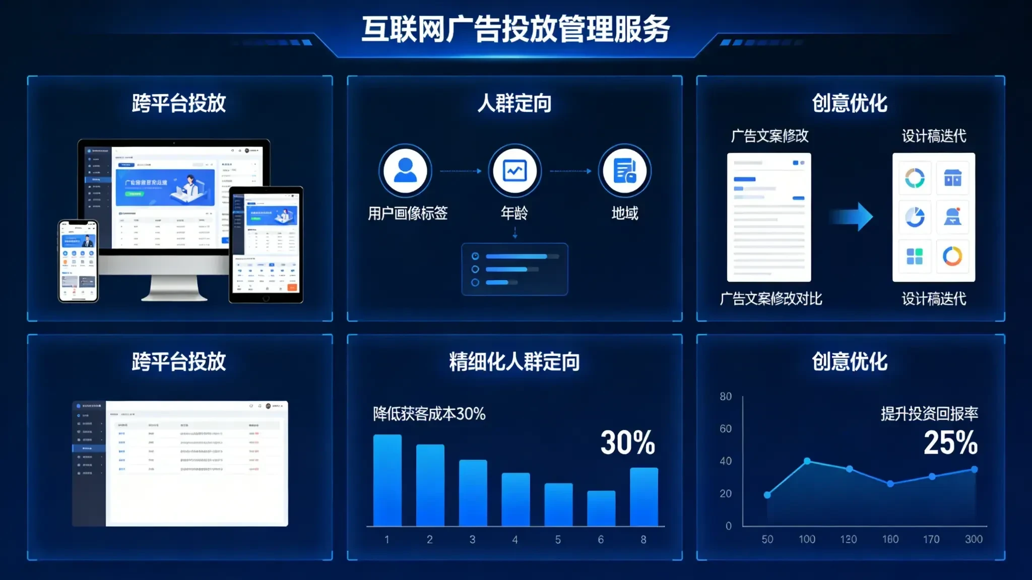 互联网广告投放